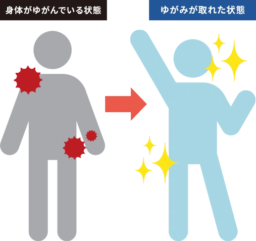 ダミーテキスト